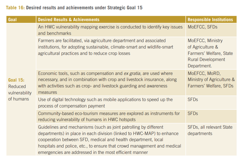 Compensation Schemes